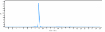 Anti-P-Selectin / CD62p Reference Antibody (crizanlizumab)