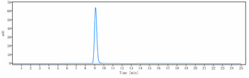 Anti-CTLA-8 / IL-17a Reference Antibody (vunakizumab)