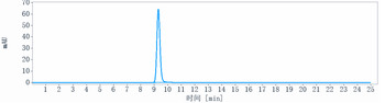 Anti-SLITRK6 Reference Antibody (Sirtratumab vedotin)