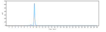 Anti-GDF8 / Myostatin Reference Antibody (apitegromab)