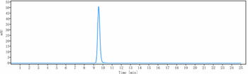 Anti-TLR2 / CD282 Reference Antibody (tomaralimab)