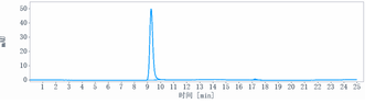 Anti-HBsAg Reference Antibody (OST 577)