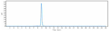 Anti-GM3 Reference Antibody (racotumomab)