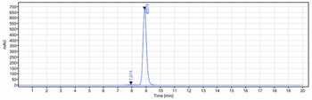 Anti-TSLP Reference Antibody (tezepelumab)