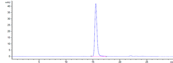 Anti-CD47 Reference Antibody (lemzoparlimab)