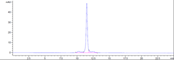 Anti-IL-6 / IFNb2 Reference Antibody (Chugai SK2)