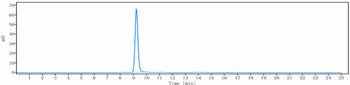 Anti-GPR49 / LGR5 Reference Antibody (BNC101)