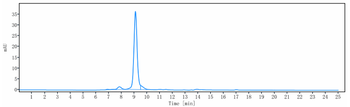 Anti-CXCL8 / IL-8 Reference Antibody (HuMax-IL8)