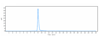 Anti-IFNg Reference Antibody (AMG 811)