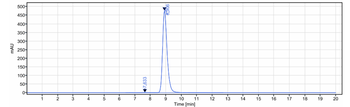 Anti-VEGFC Reference Antibody (VGX100)