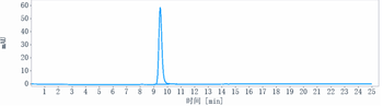 Anti-SLC44A4 Reference Antibody (ASG-5ME)