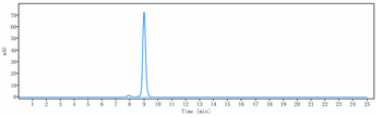 Anti-OSMR Reference Antibody (vixarelimab)