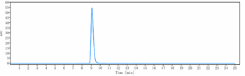 Anti-TNFSF2 / TNFa Reference Antibody (infliximab)