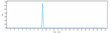 Anti-TFPI Reference Antibody (concizumab)