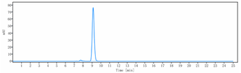 Anti-PDCD1 / PD-1 / CD279 Reference Antibody (nivolumab)
