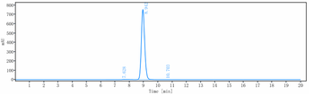 Anti-IL-22 Reference Antibody (fezakinumab)