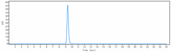 Anti-IL-1RAP / IL-1R3 Reference Antibody (nidanilimab)