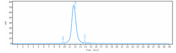 Anti-EpCAM / TROP1 / CD326 Reference Antibody (adecatumumab)