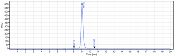 Anti-CD19 Reference Antibody (tafasitamab)