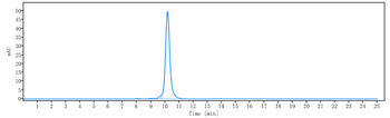 Anti-LILRA4 / ILT7 / CD85g Reference Antibody (daxdilimab)