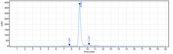 Anti-FGFR3 / CD333 Reference Antibody (vofatamab)