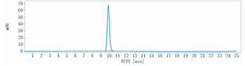 Anti-DLL4 Reference Antibody (enoticumab)