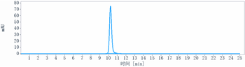 Anti-DLL3 Reference Antibody (rovalpituzumab)