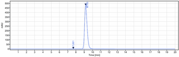 Anti-HGFR / c-Met Reference Antibody (telisotuzumab)