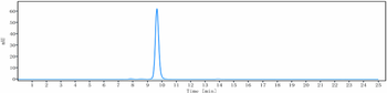 Anti-CEACAM5 / CEA / CD66e Reference Antibody (labetuzumab)