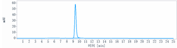 Anti-TNFRSF7 / CD27 Reference Antibody (varlilumab)