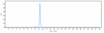 Anti-Siglec-2 / CD22 Reference Antibody (pinatuzumab)