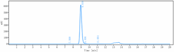 Anti-IL-5Ra/ CD125 Reference Antibody (benralizumab)