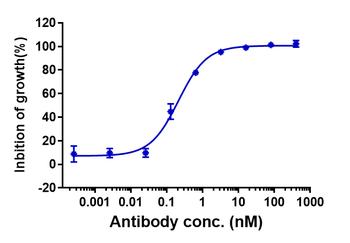 Anti-CSF2Rb / CD131 Reference Antibody (CSL311)