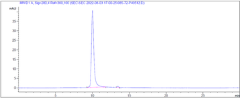 Anti-IL-33 Reference Antibody (tozorakimab)