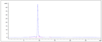 Anti-IL-7Ra / CD127 Reference Antibody (lusvertikimab)