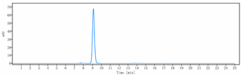 Anti-ERBB2 / HER2 / CD340 Reference Antibody (pertuzumab)