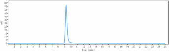 Anti-CLDN6 Reference Antibody (DS-9606a)