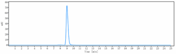 Anti-Spike RBD Reference Antibody (Cilgavimab)