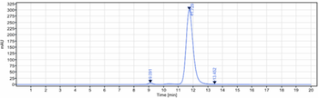 Anti-Spike RBD Reference Antibody (Sotrovimab)