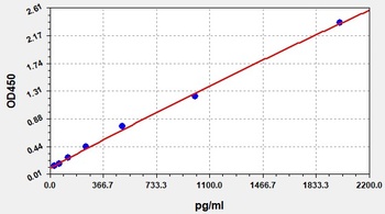 PEA(Pseudomonas Exotoxin A) ELISA Kit