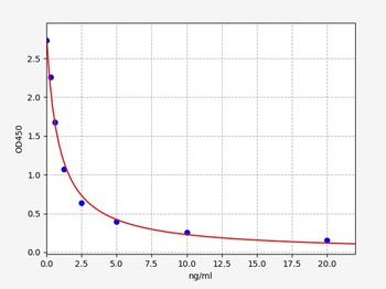 Sheep PAG1 (Pregnancy-associated glycoprotein 1) ELISA Kit