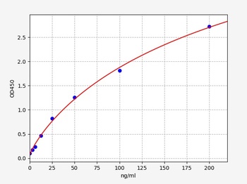 Rabbit PF4(Platelet factor 4) ELISA Kit