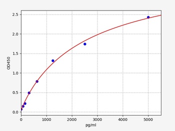 Rat Cabin1 (Calcineurin-binding protein cabin-1) ELISA Kit