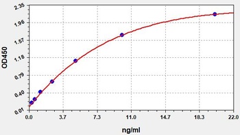 Rat OVA sIgG(Ovalbumin specific Immunoglobulin G) ELISA Kit