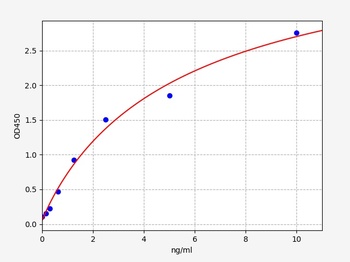 Rat DMP1(Dentin matrix acidic phosphoprotein 1)ELISA Kit