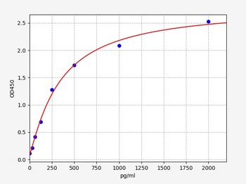 Rat NLRP4 (Nod Like Receptor Pyrins-4) ELISA Kit