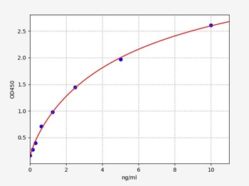 Rat NR1 (Glutamate Receptor, Ionotropic, N-Methyl-D-Aspartate 1) ELISA Kit