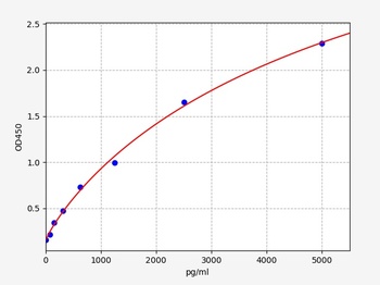 Rat AMPA receptor (Glutamate receptor 1) ELISA Kit