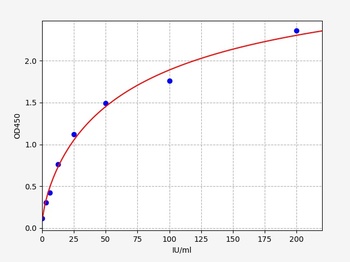 Rat RF-IgG (Rheumatoid Factor IgG) ELISA Kit