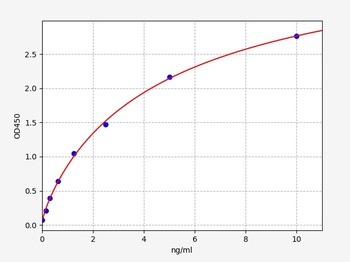 Rat MAP1LC3B (Microtubule-associated proteins 1A/1B light chain 3B) ELISA Kit